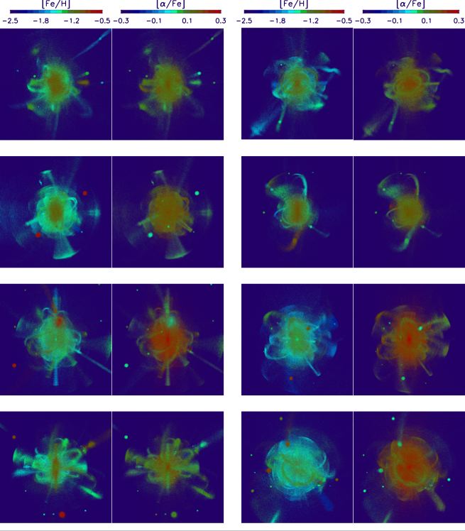 stellar halo metallicity map