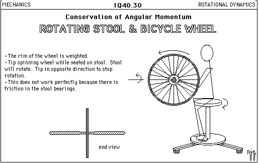 Bicycle Wheel Structure