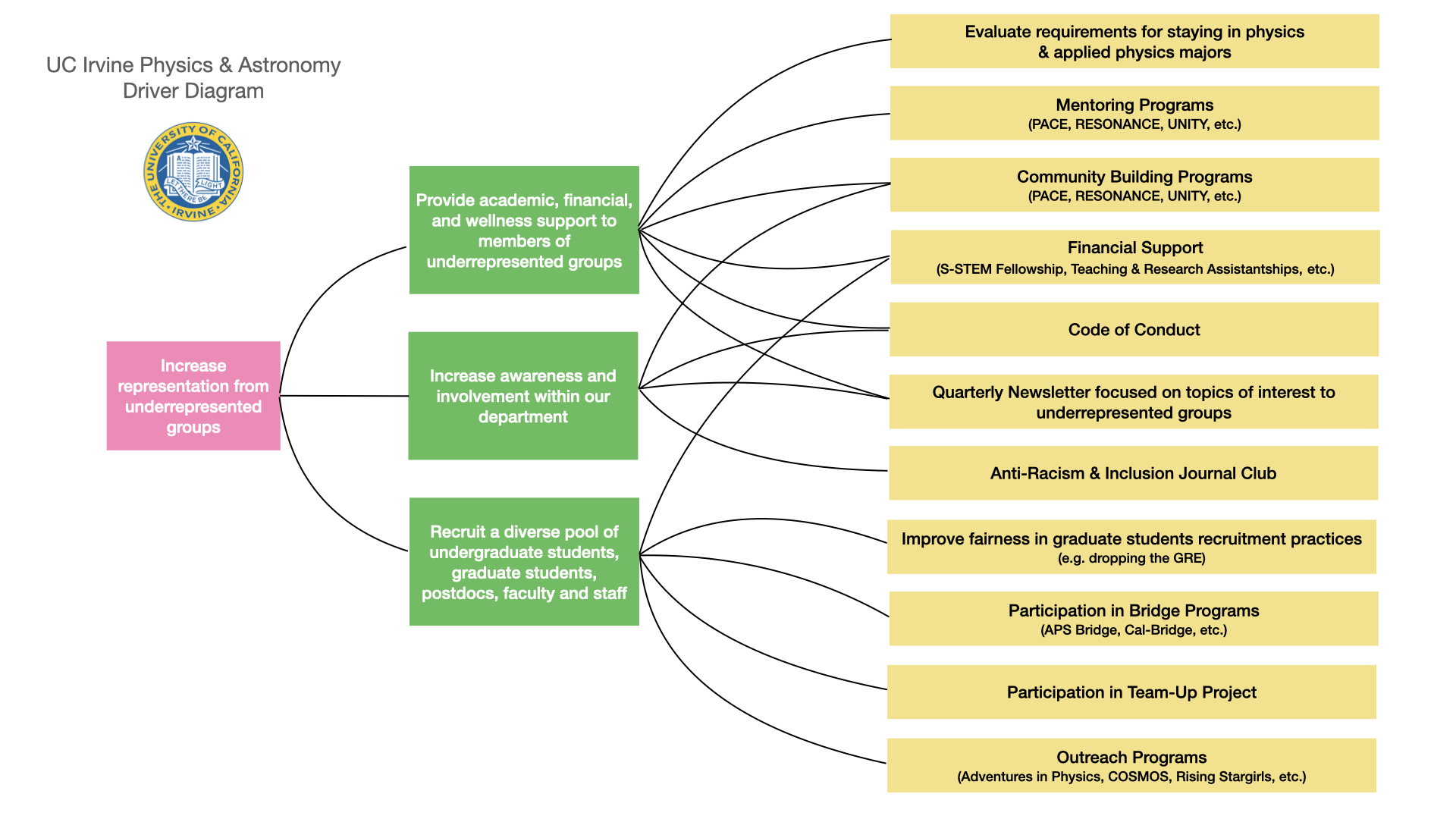 APS Bridge Driver Diagram