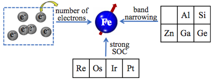 magnetism