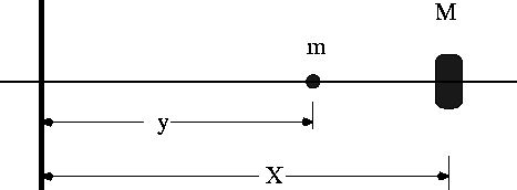 \begin{figure}
\centerline{\psfig{figure=Born-Oppenheimer.eps,height=1.5in}}
\end{figure}